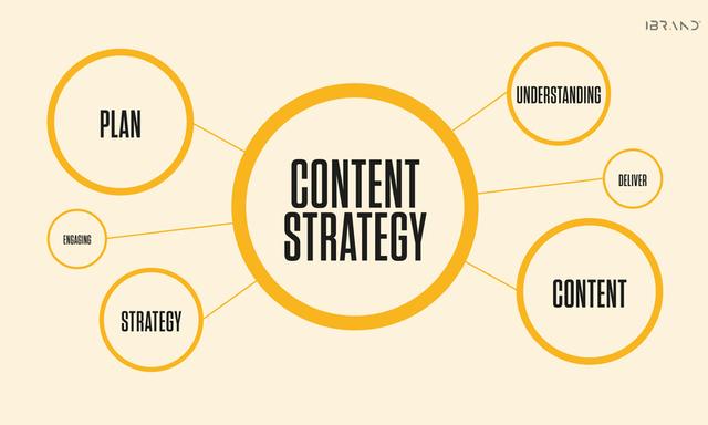 Bí quyết xây dựng một chiến lược Content Marketing tối ưu