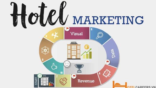 Quản lý marketing trong ngành khách sạn